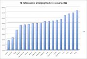 PE ratios in emerging markets (1).jpg